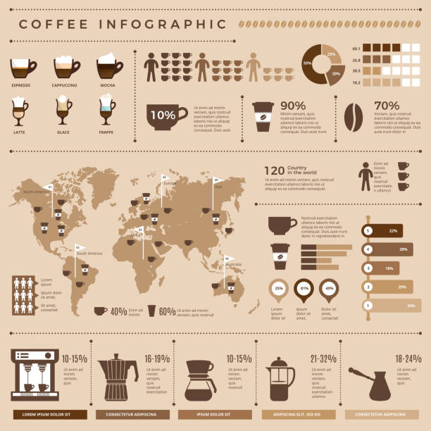 Coffee Infographic - Kents Coffee